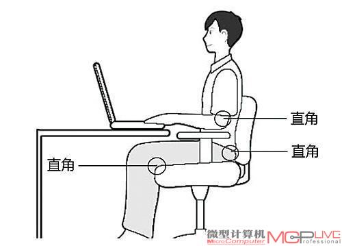 使用电脑桌椅时的健康坐姿，即必须符合“三个直角”的坐姿。