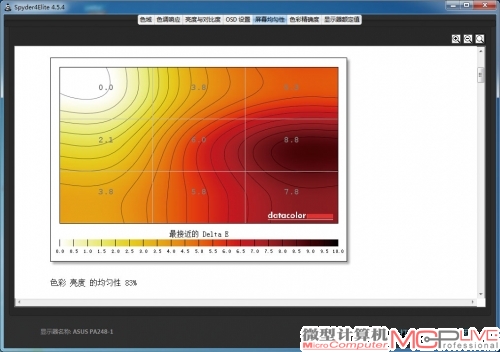 4.测试华硕PA248Q的全屏画面色彩和亮度的均匀性。