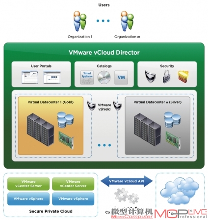 从虚拟化到云计算 解读VMware的云计算战略