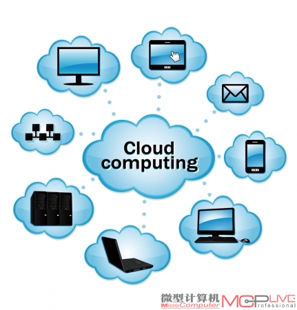 云计算的优势在于可以通过各种终端随时随地访问云端数据