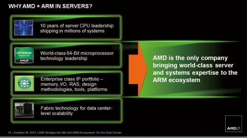 AMD的信心来自什么地方？看看这张图。