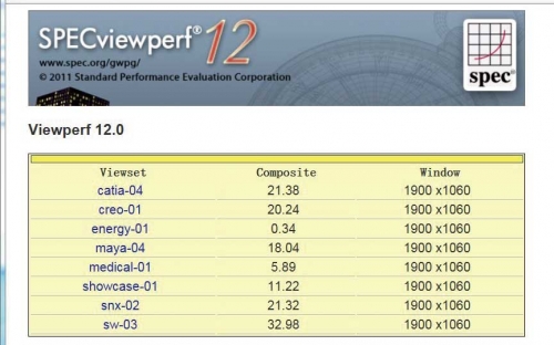 SPECviewperf 12测试成绩一览，虽然K2100M定位中低端，但表现不差。