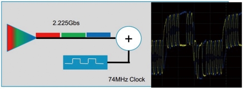 MHL的数据和时钟传输方式以及真实的信号波形
