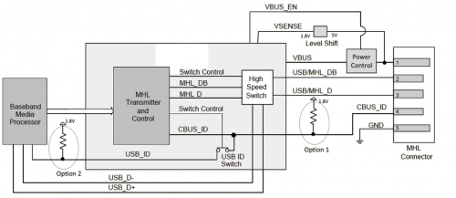 MHL Transmitter IC内部框图