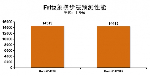 Haswell Refresh处理器深度解析