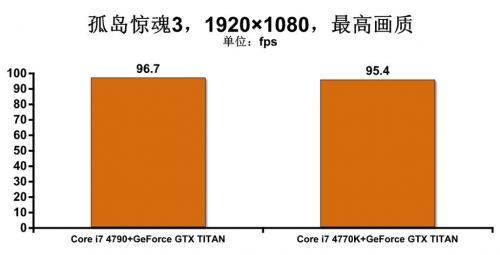 Haswell Refresh处理器深度解析