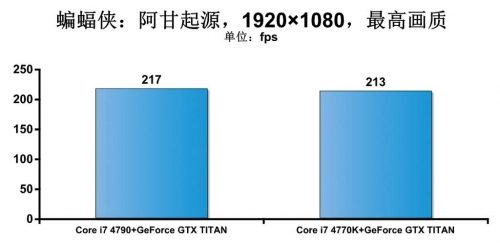 Haswell Refresh处理器深度解析