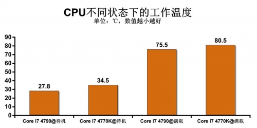 更强的独显游戏平台 游戏性能测试