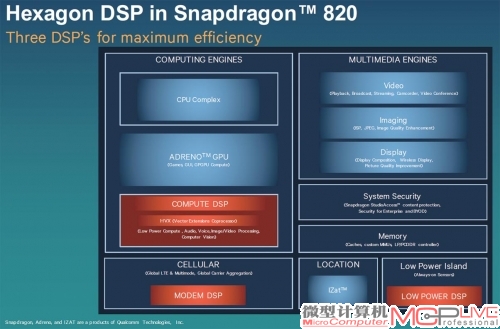 骁龙820的结构和功能划分示意图。注意骁龙820使用了三颗DSP芯片，分别是超低功耗DSP、计算DSP和MODEM DSP。今天我们介绍的Hexagon 680主要功能就是计算DSP。