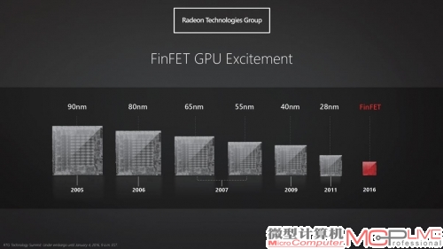 AMD还对比展示了14nm FinFET将带来的芯片面积上的变化