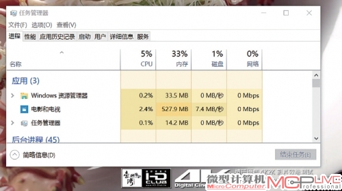 硬解播放一段码率为60Mbps的4K视频，处理器占用率仅为5%左右。